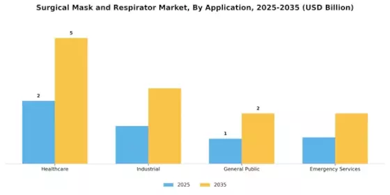 Surgical Mask Respirator Market Segment Image 0