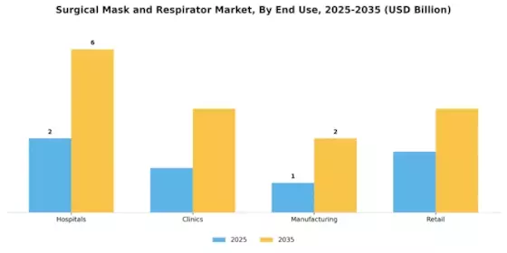 Surgical Mask Respirator Market Segment Image 1