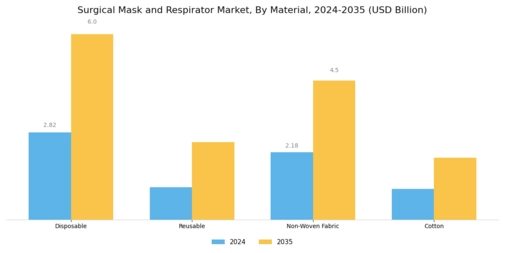 Surgical Mask Respirator Market Segment Image 1