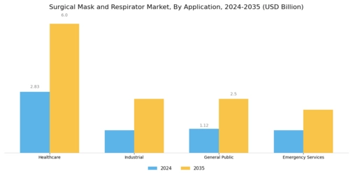 Surgical Mask Respirator Market Segment Image 2