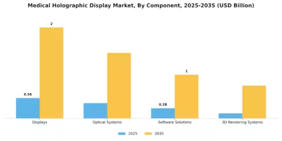 Medical Holographic Display Market Segment Image 1