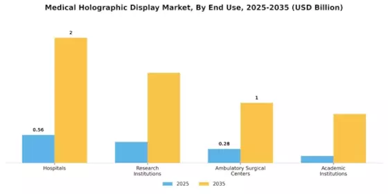 Medical Holographic Display Market Segment Image 2