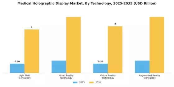 Medical Holographic Display Market Segment Image 3