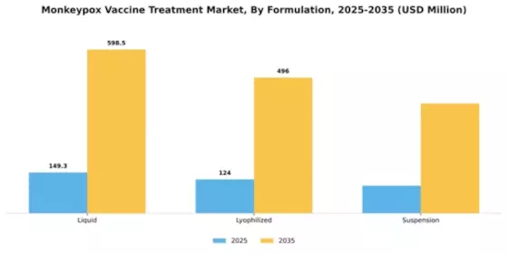 Monkeypox Vaccine Treatment Market Segment Image 3