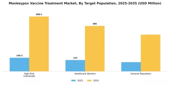 Monkeypox Vaccine Treatment Market Segment Image 4