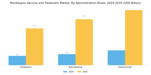 Monkeypox Vaccine Treatment Market Segment Image 1