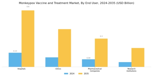 Monkeypox Vaccine Treatment Market Segment Image 2