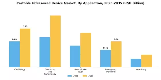 Portable Ultrasound Device Market Segment Image 0