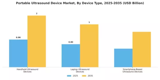 Portable Ultrasound Device Market Segment Image 1