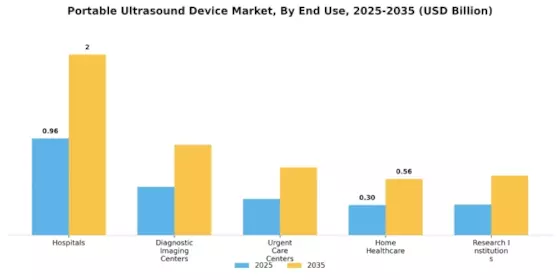 Portable Ultrasound Device Market Segment Image 2