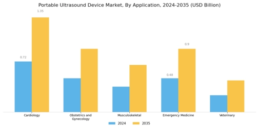 Portable Ultrasound Device Market Segment Image 0