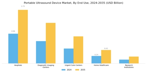 Portable Ultrasound Device Market Segment Image 3
