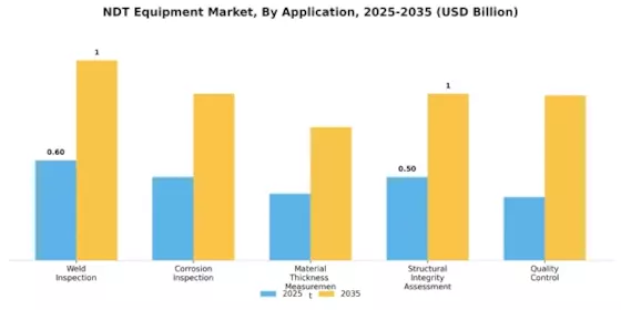 Ndt Equipment Market Segment Image 0