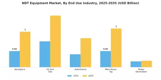 Ndt Equipment Market Segment Image 1