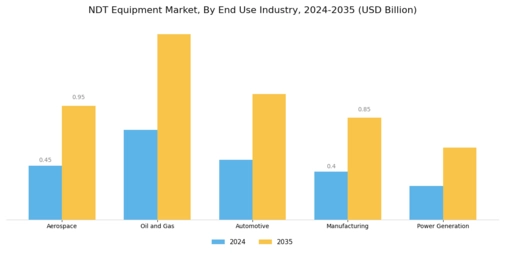 Ndt Equipment Market Segment Image 1