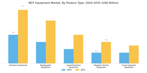 Ndt Equipment Market Segment Image 2