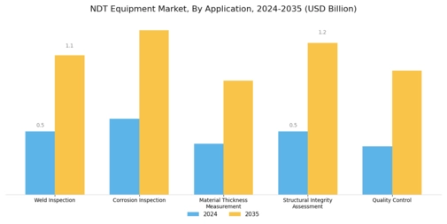 Ndt Equipment Market Segment Image 3