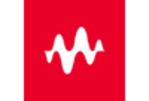 Mobile Network Drive Test Equipment Market key player