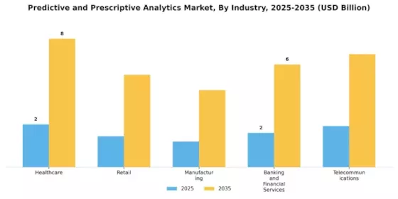 Predictive Prescriptive Analytics Market Segment Image 3