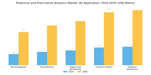 Predictive Prescriptive Analytics Market Segment Image 0