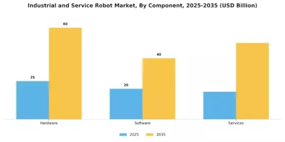 Industrial Service Robot Market Segment Image 1