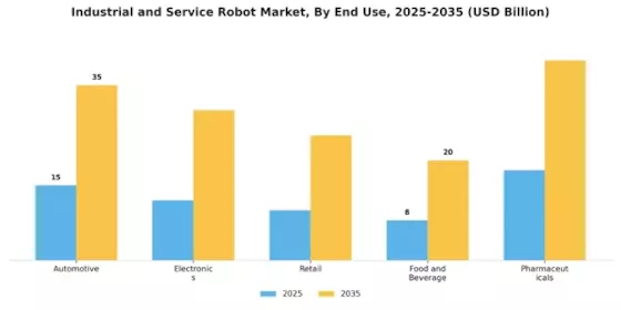 Industrial Service Robot Market Segment Image 2