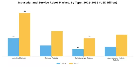 Industrial Service Robot Market Segment Image 3