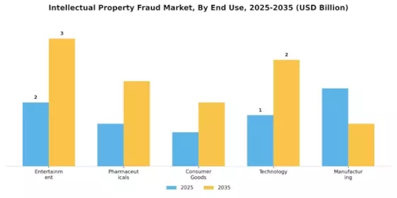 Intellectual Property Fraud Market Segment Image 1