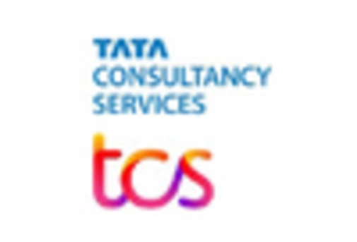 Infrastructure Solution Integration Service Market key player