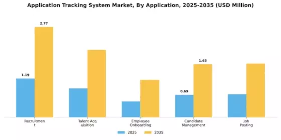 Application Tracking System Market Segment Image 0