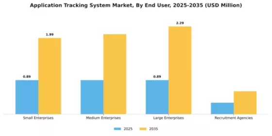 Application Tracking System Market Segment Image 2