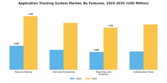 Application Tracking System Market Segment Image 3