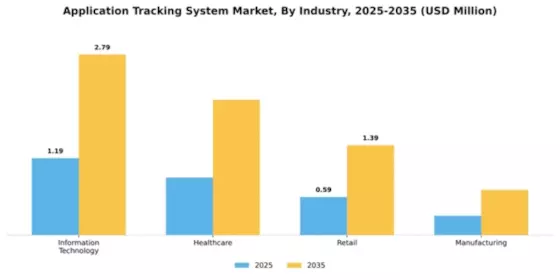 Application Tracking System Market Segment Image 4