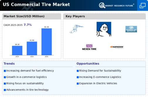 US Commercial Tire Market Infographic