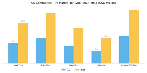 US Commercial Tire Market Segment Image 0