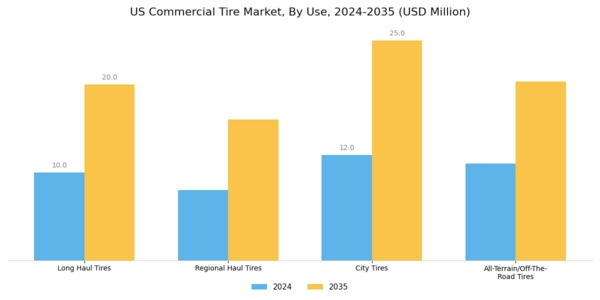 US Commercial Tire Market Segment Image 1