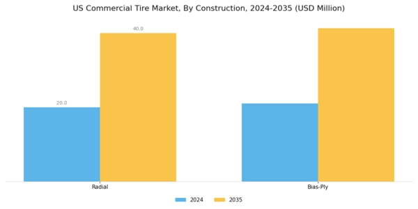 US Commercial Tire Market Segment Image 2