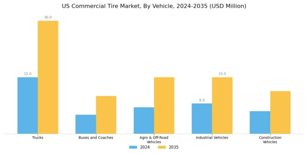 US Commercial Tire Market Segment Image 3