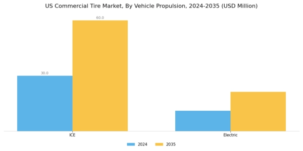 US Commercial Tire Market Segment Image 4