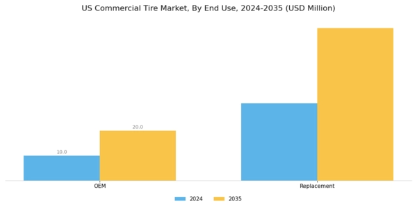 US Commercial Tire Market Segment Image 5