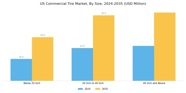 US Commercial Tire Market Segment Image 6