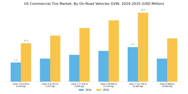 US Commercial Tire Market Segment Image 7
