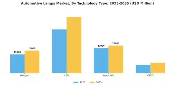 Automotive Lamps Market Segment Image 1