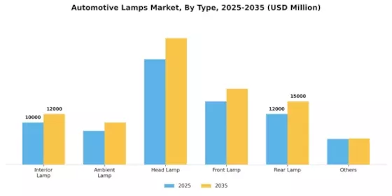 Automotive Lamps Market Segment Image 2