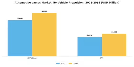 Automotive Lamps Market Segment Image 3