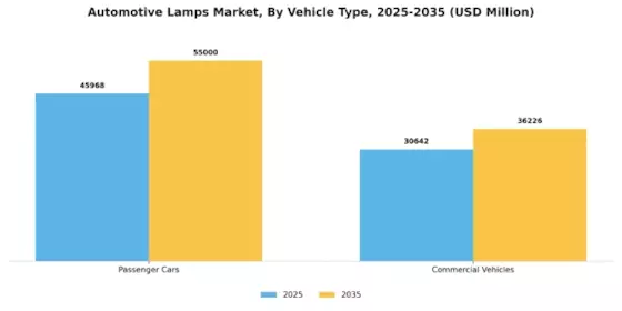 Automotive Lamps Market Segment Image 4