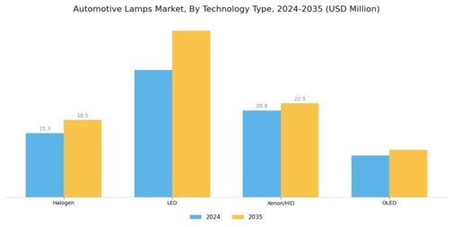 Automotive Lamps Market Segment Image 1