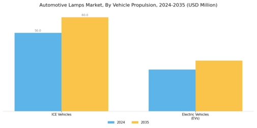 Automotive Lamps Market Segment Image 3