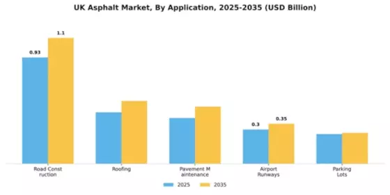 UK Asphalt Market Segment Image 0