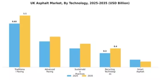 UK Asphalt Market Segment Image 3